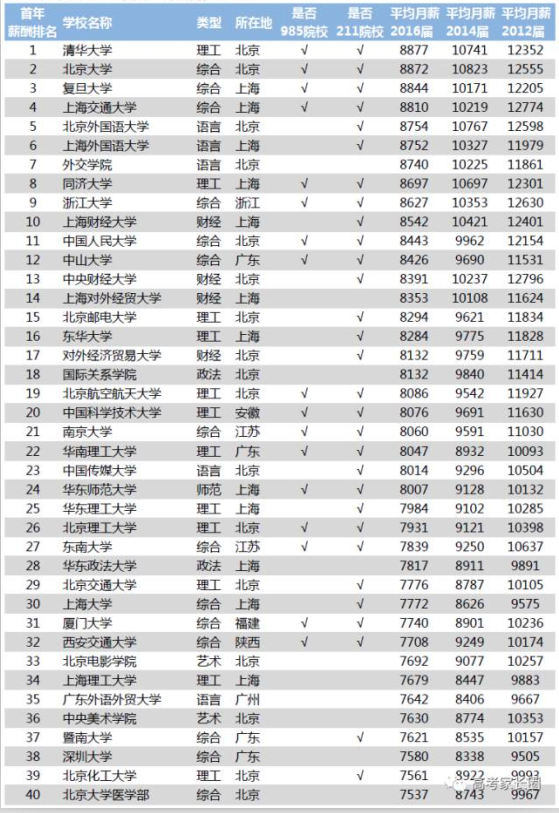 成人选择大学网络教育可参考2017大学毕业生